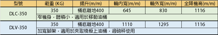 強牛牌DLV油桶搬運機規格表
