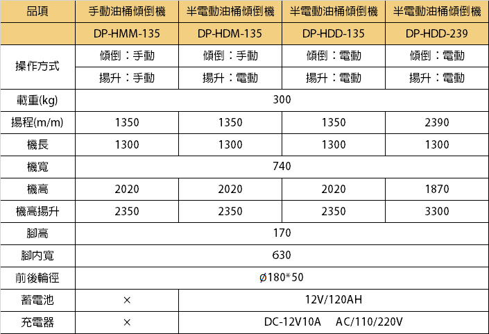 強牛牌協牛企業DP系列油桶傾倒機規格表