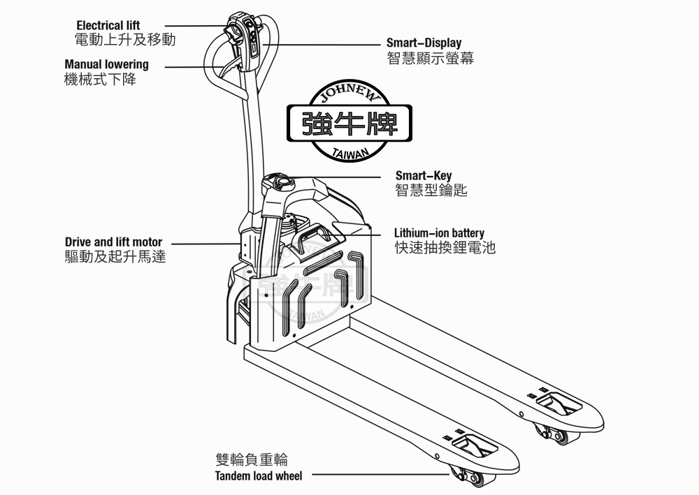 電動拖板車 各部位說明 協牛 強牛牌 JPG-12 羽量型鋰電池全電動拖板車