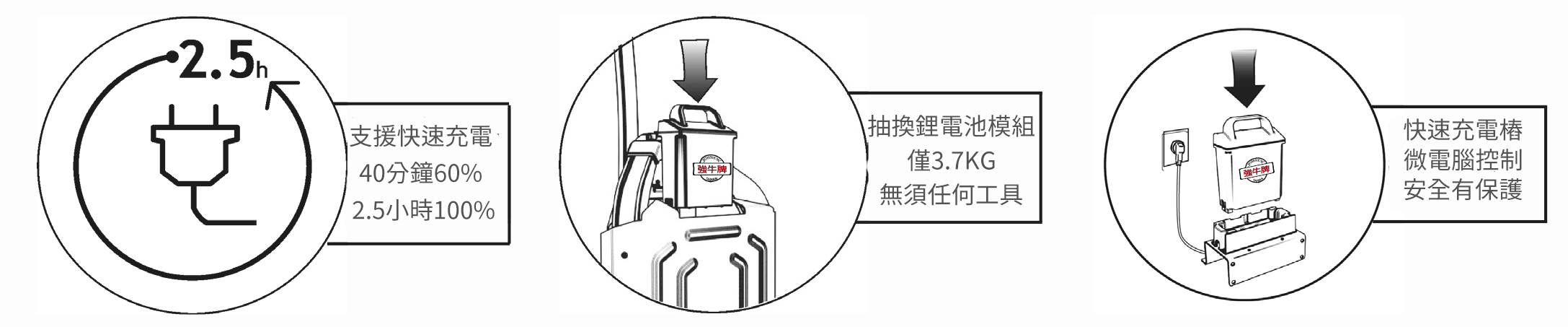 電動拖板車 支持快速充電 協牛 強牛牌 JPG-12 羽量型鋰電池全電動拖板車