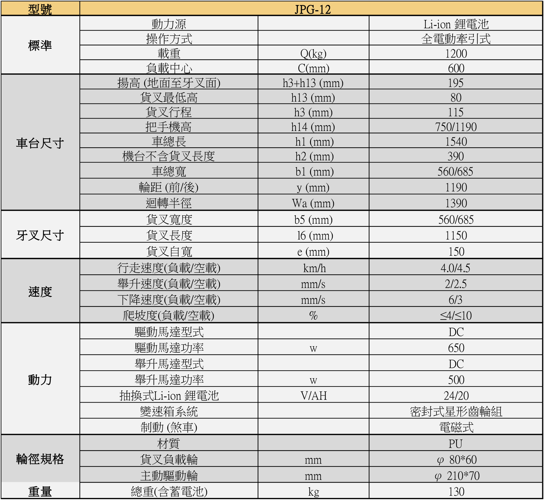 JPG12 全電動拖板車規格表 強牛 JPG-12