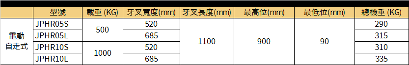 jphr強牛牌自走式電動高揚程拖板車規格表