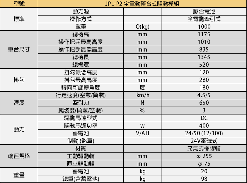 強牛牌協牛企業JPLP2全電動整合式驅動模組拖車頭型號規格尺寸表