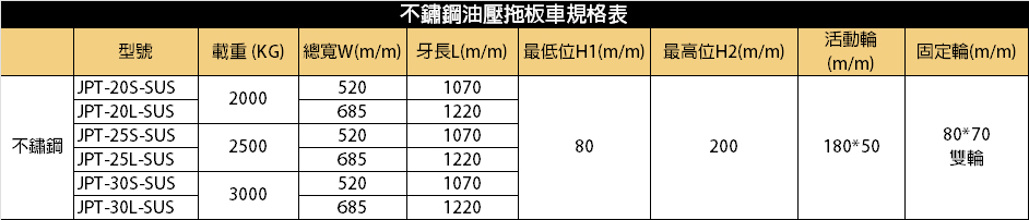 強牛牌不鏽鋼拖板車規格表