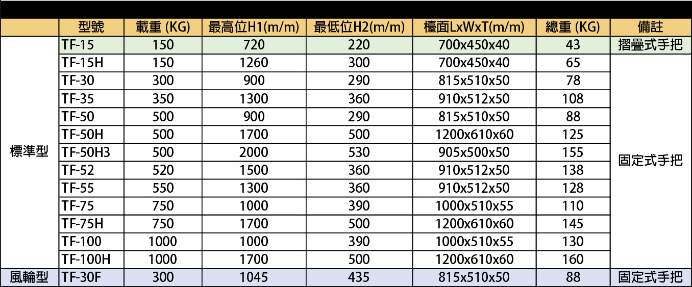 協牛強牛牌油壓升降台車規格表