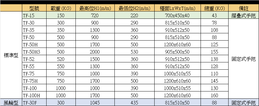 協牛強牛牌油壓升降台車規格表