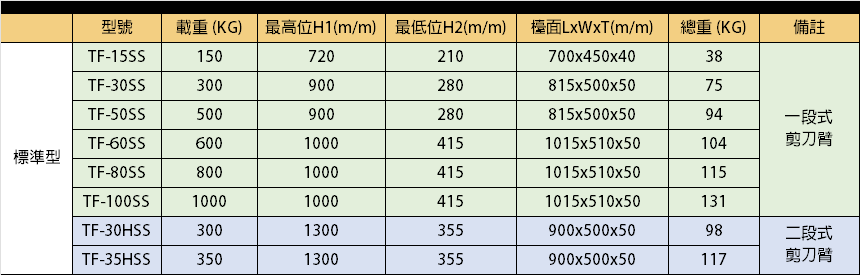 強牛牌協牛企業TF304不鏽鋼升降台車規格表 2024最新版