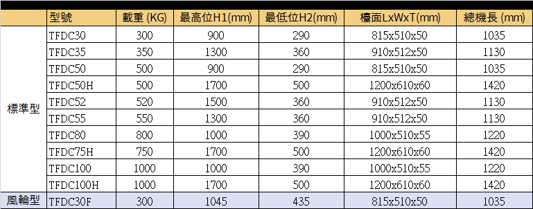 強牛牌TFDC半電動油壓升降台車規格表-協牛企業