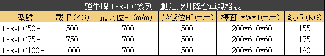 台灣製造 強牛牌 TFR-DC電動無手把牌面手把式手動油壓升降台車 工作平台系列規格表協牛企業